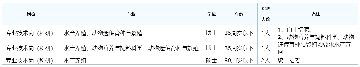 微信截图_20220511103435.png