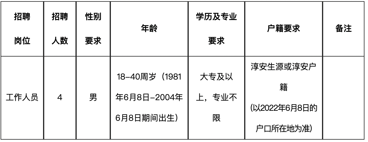 截屏2022-06-09 下午2.25.09.png