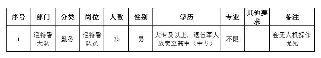 2022浙江台州临海市公安局招聘警务辅助人员公告(35人)
